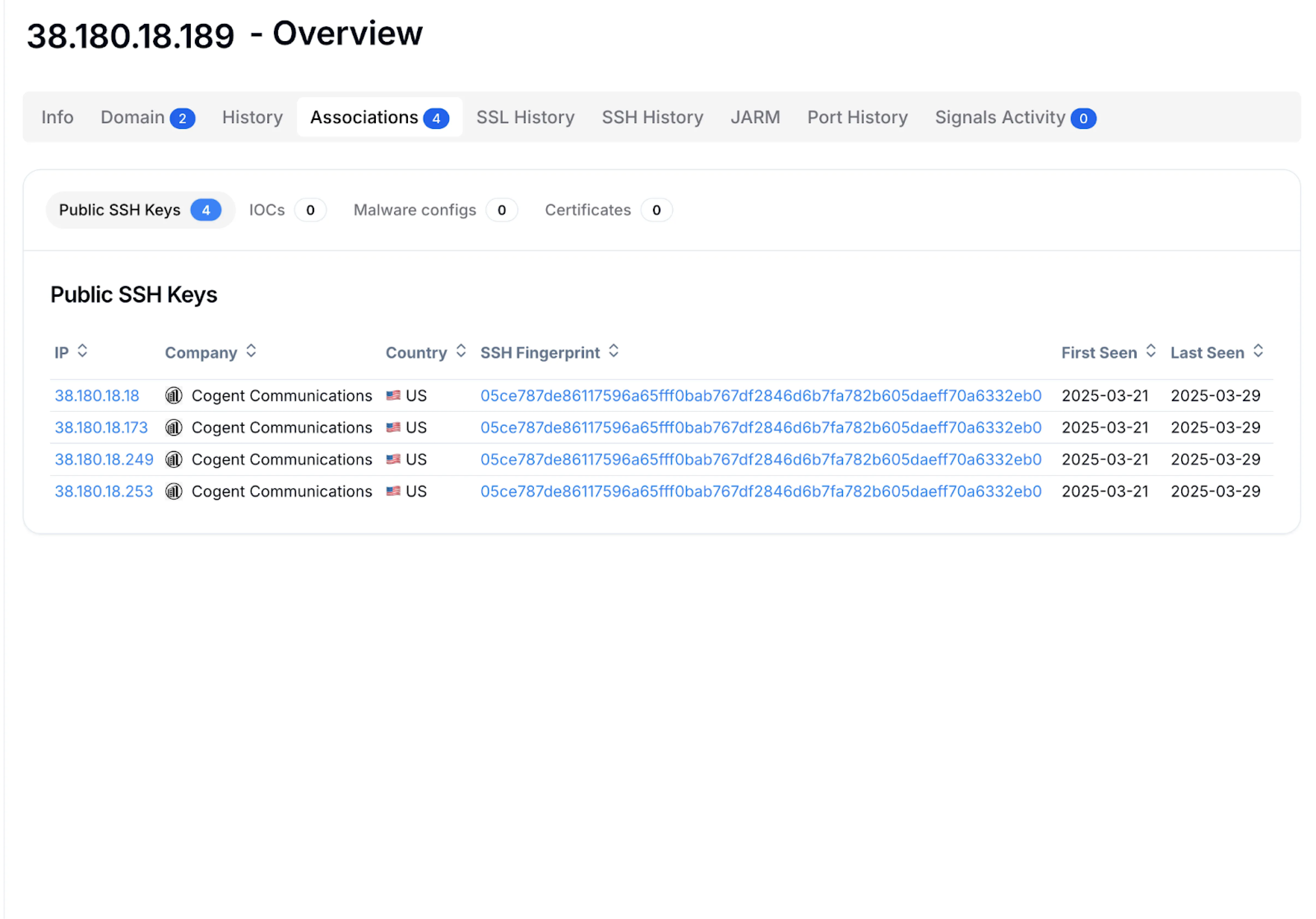 figure_3_ssh_fingerprint_and_overlapping_ips_observed_on_38_180_18_189_3x