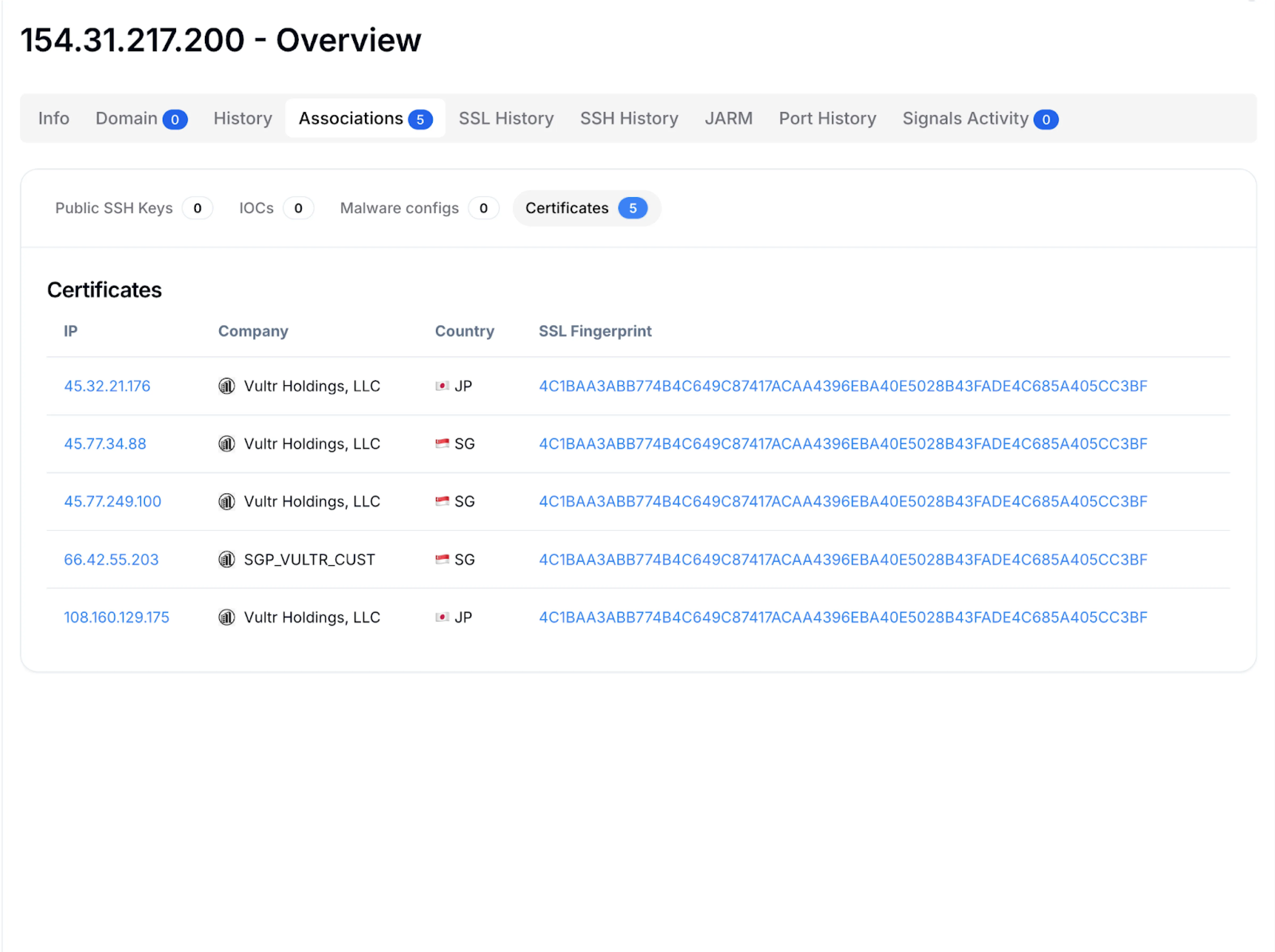 图 1：Hunt.io 中共享证书的快速枢轴点